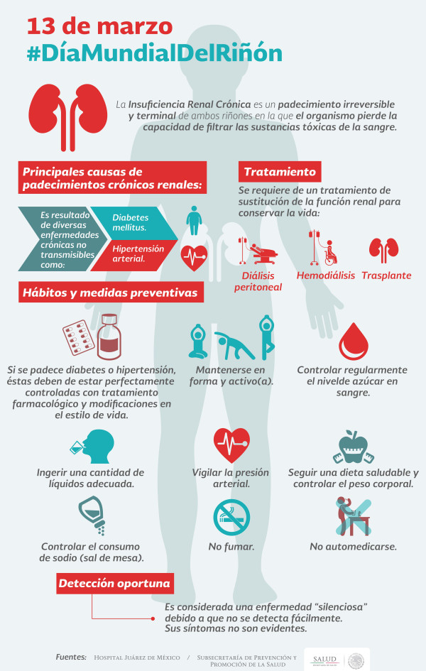 SSM RECOMIENDA PROTEGER TU RIÑON, CUIDANDO TU CORAZÓN – Zona Centro ...